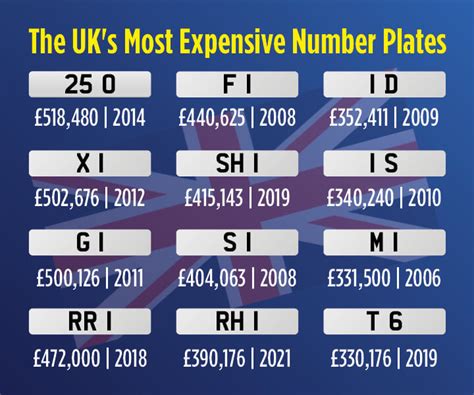 most expensive number plates uk.